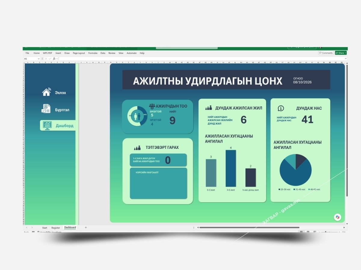 Ажилтны удирдлагын цонх – HR Dashboard